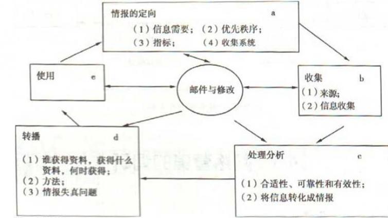 網(wǎng)絡(luò)營銷利器“市場營銷信息管理系統(tǒng)”的使用！