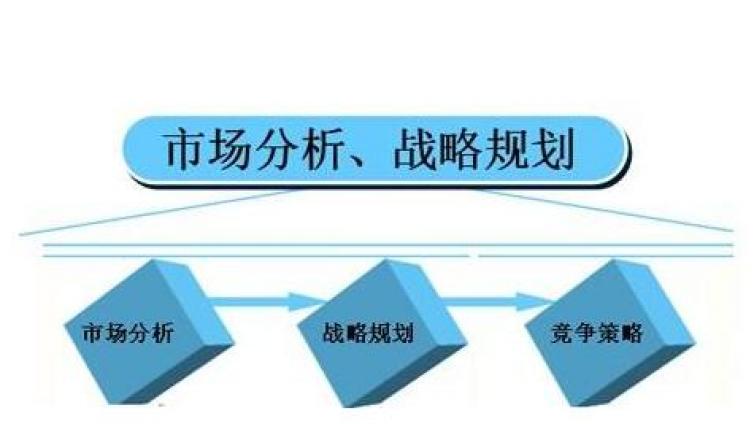 如何做好網絡營銷市場調研？