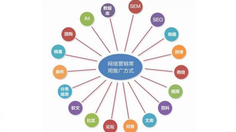為什么要學(xué)習(xí)網(wǎng)絡(luò)營銷