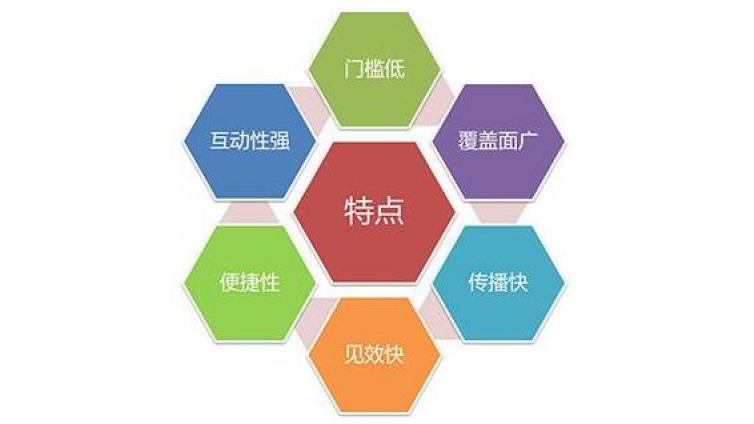 什么是互聯(lián)網(wǎng)營銷活動推廣
