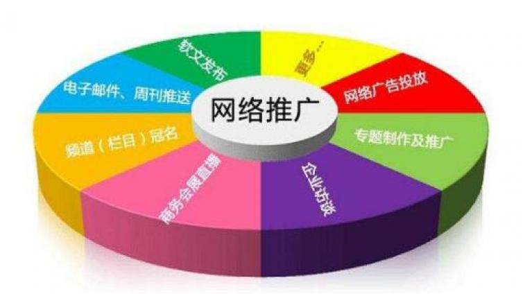 網(wǎng)絡(luò)營銷外包之前的準(zhǔn)備！