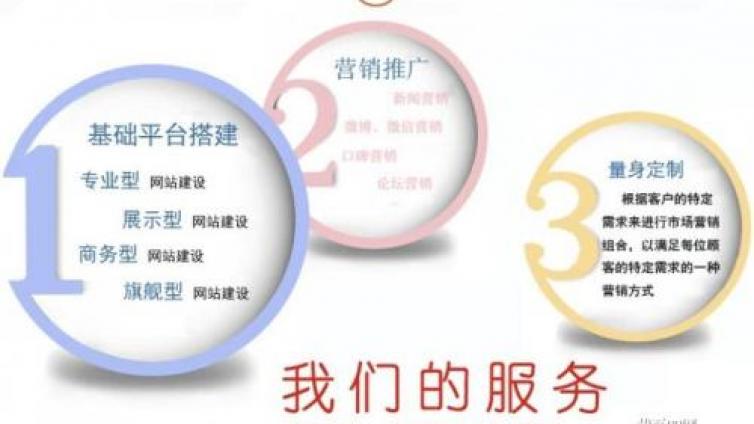項(xiàng)目怎么來呢？