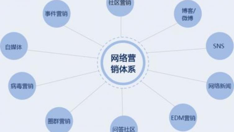 網(wǎng)絡營銷管理層應具備哪些特點（一）