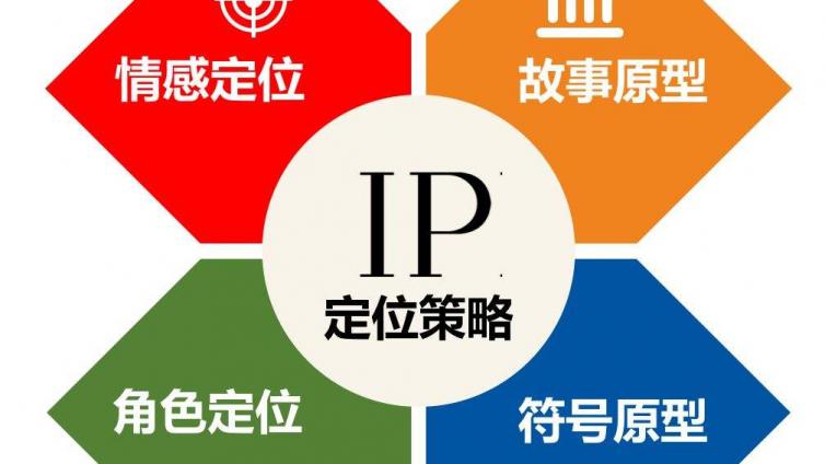 如何打造個人品牌IP？