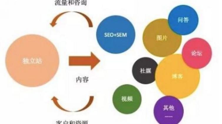 如何快速獲取網(wǎng)賺“金鑰匙”！