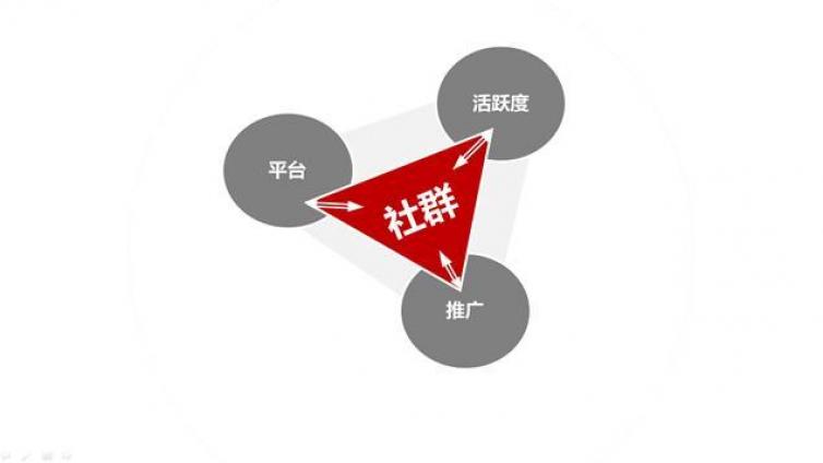 什么是社群營(yíng)銷？