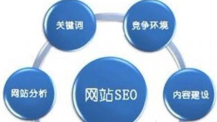 如何挖掘關(guān)鍵詞？