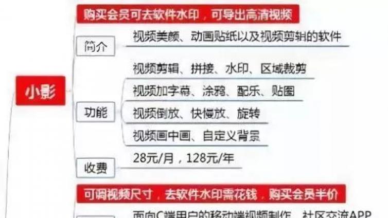 想做好網絡營銷，抖音必不可少！