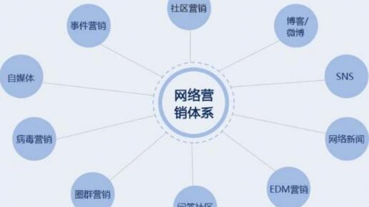 網(wǎng)絡(luò)營銷推廣平臺(tái)有哪些？
