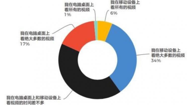 如何復(fù)制商夢霸屏技術(shù)年入50萬？
