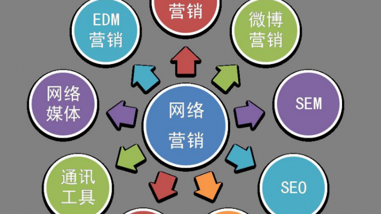 如何做免費(fèi)網(wǎng)絡(luò)營銷推廣？