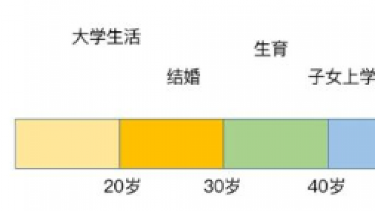 疫情后的4大風(fēng)口，普通人應(yīng)如何抓??？