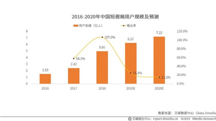 一單698元，0成本抖音創(chuàng)業(yè)項(xiàng)目怎么做？
