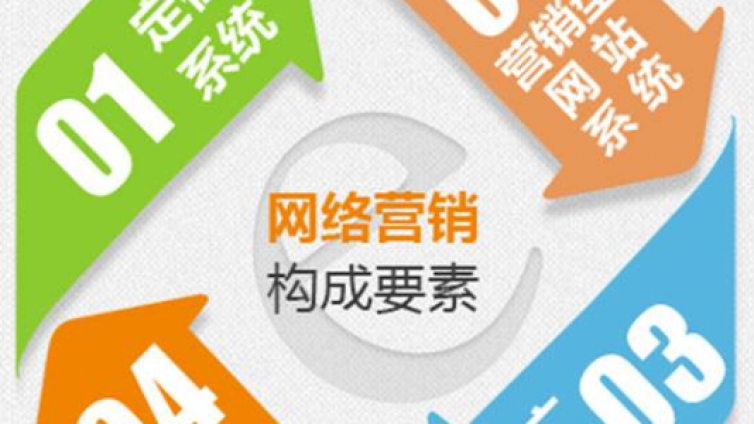 如何做網(wǎng)絡(luò)營銷推廣才能獲得源源不斷的流量？