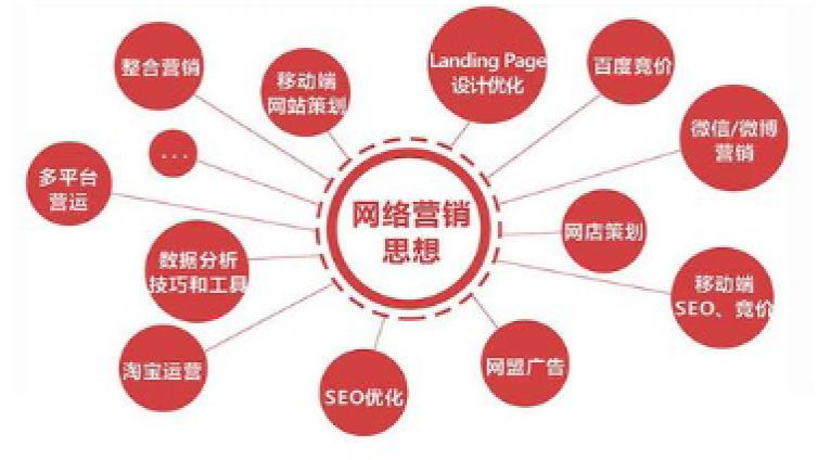 網絡營銷的公司有哪些？怎么選擇才靠譜？
