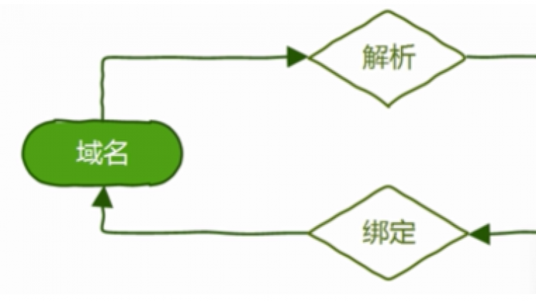 虛擬資源網(wǎng)站怎么搭建？零基礎(chǔ)建站詳解
