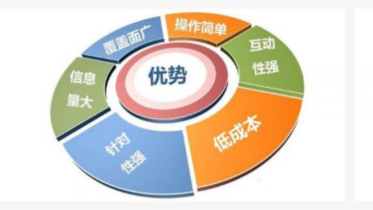 學(xué)網(wǎng)絡(luò)營(yíng)銷多少錢？怎么選擇比較靠譜