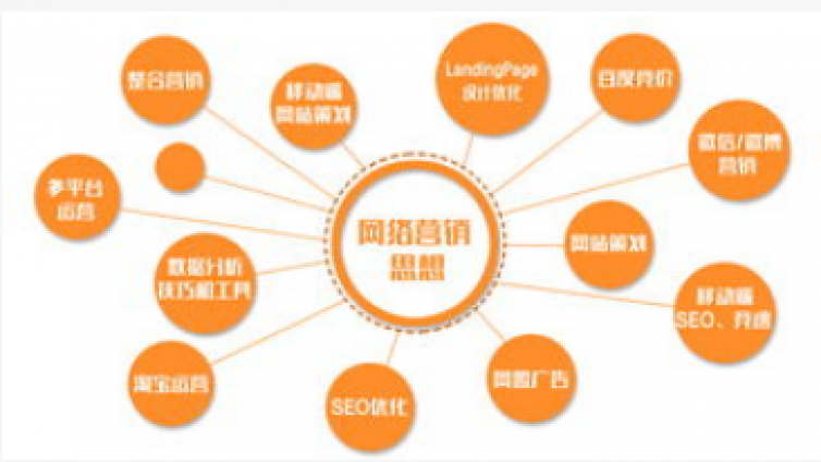 新型網(wǎng)絡(luò)營(yíng)銷模式有哪幾種？