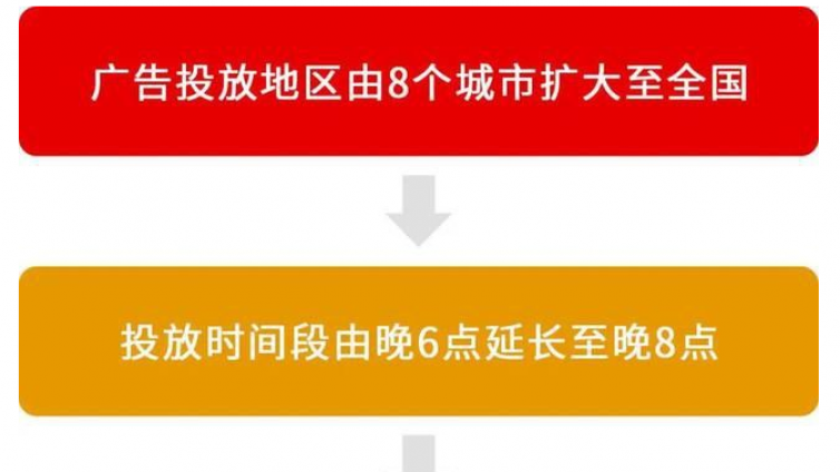 競價推廣怎么做？做競價網(wǎng)絡營銷怎么找精準客戶？