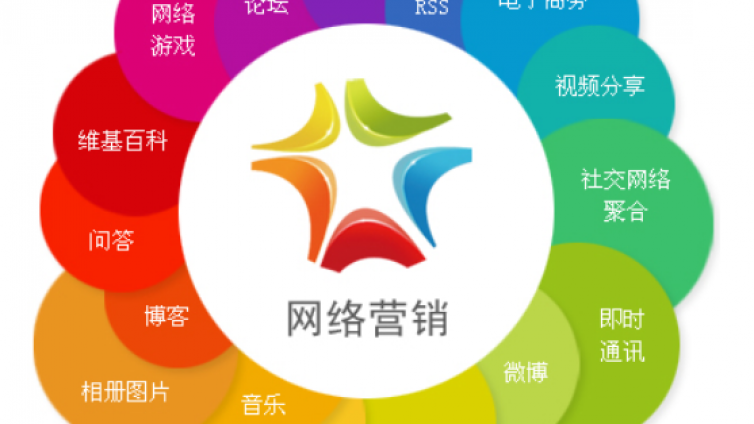 網(wǎng)絡(luò)營(yíng)銷(xiāo)推廣怎么做？怎么引流精準(zhǔn)客戶(hù)？