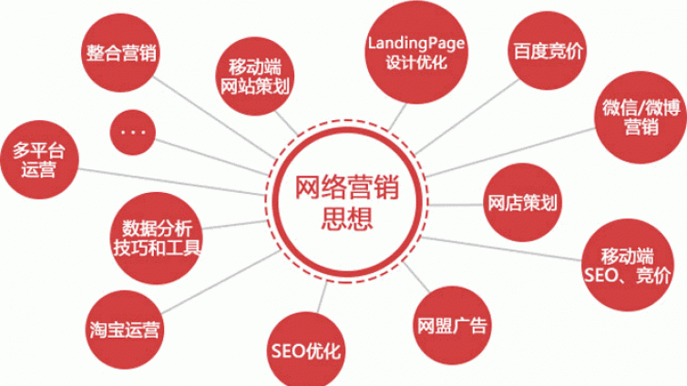 有效的網(wǎng)絡(luò)營(yíng)銷(xiāo)推廣方法有哪些？