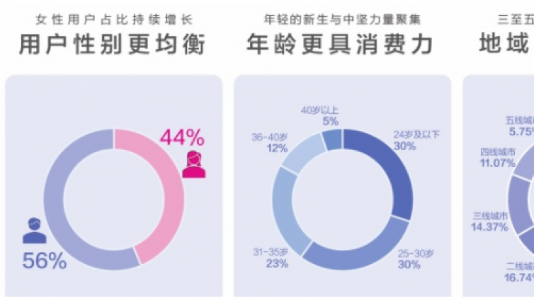 什么產(chǎn)品適合在知乎做網(wǎng)絡(luò)營銷？知乎營銷策略有哪些？