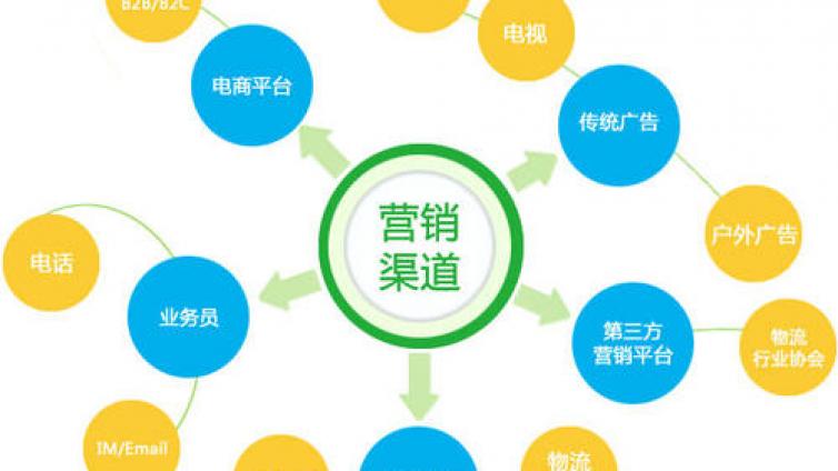 微商如何引流呢？微商如何做網(wǎng)絡(luò)營(yíng)銷？