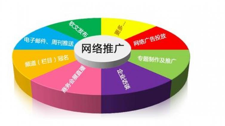 如何做網(wǎng)絡(luò)營銷推廣計(jì)劃？網(wǎng)絡(luò)營銷推廣計(jì)劃怎么做？