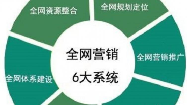 如何通過網(wǎng)絡(luò)營銷獲得真實(shí)客戶？