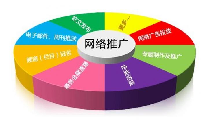 網(wǎng)絡(luò)營銷方法有哪些？網(wǎng)絡(luò)營銷手段有哪些?