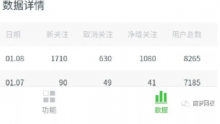 一天被動引流1080人，這個引流方法價值百萬！