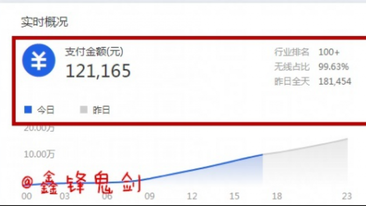 春節(jié)期間直通車要不要開？怎么安排？