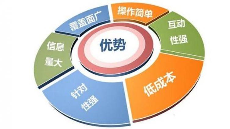 為什么要選擇做網(wǎng)絡(luò)營(yíng)銷？網(wǎng)絡(luò)營(yíng)銷的優(yōu)勢(shì)有哪些？
