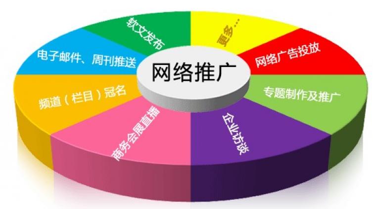 如何做同城推廣引流？如何做同城網(wǎng)絡(luò)推廣？