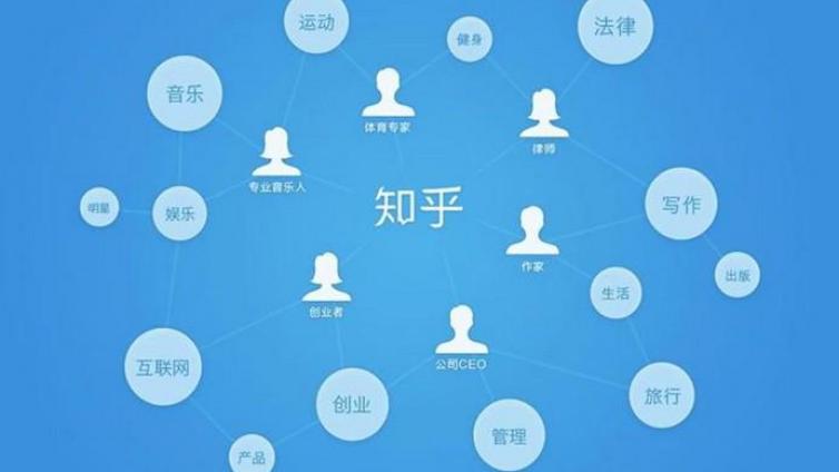 知乎問答營銷怎么做？怎么樣做好知乎問答營銷？