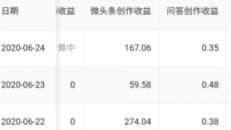 2個(gè)低門檻、靠譜網(wǎng)賺兼職副業(yè)！