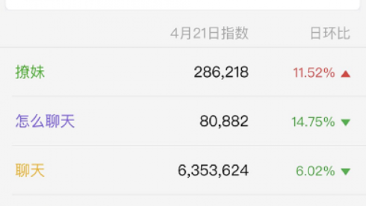 0成本月入過萬的PUA網(wǎng)絡(luò)賺錢項(xiàng)目！