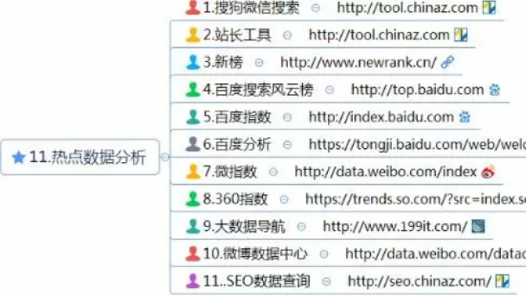 121種新媒體運(yùn)營實(shí)用工具，收藏！