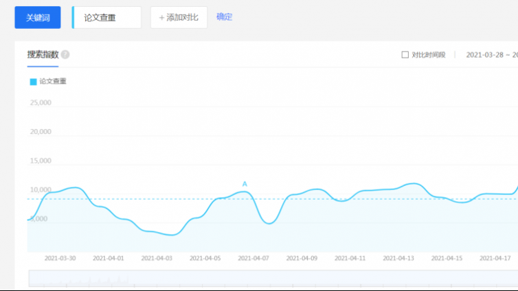 一個(gè)冷門網(wǎng)絡(luò)賺錢項(xiàng)目—論文查重！