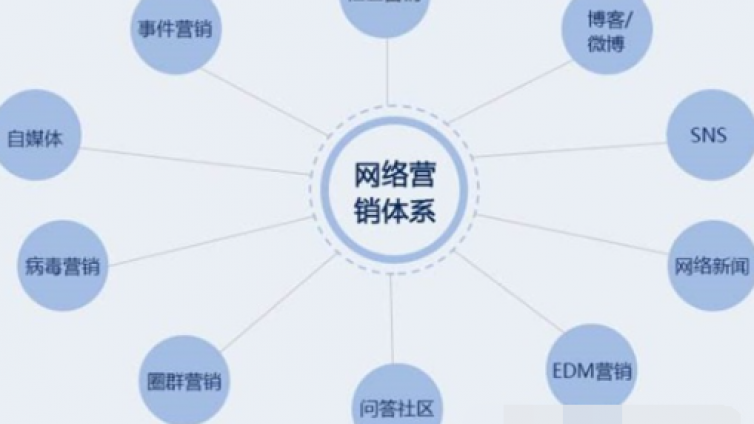 網(wǎng)絡(luò)推廣的渠道有哪些？常用的網(wǎng)絡(luò)推廣平臺有哪些呢？