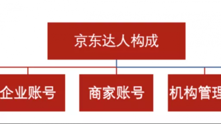 如何搬運(yùn)視頻在京東內(nèi)容開(kāi)發(fā)平臺(tái)躺賺項(xiàng)目收益？