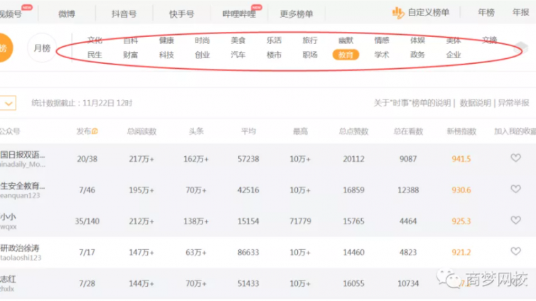 通過公眾號(hào)無腦加微信，越做越賺錢的空手套白狼小項(xiàng)目！
