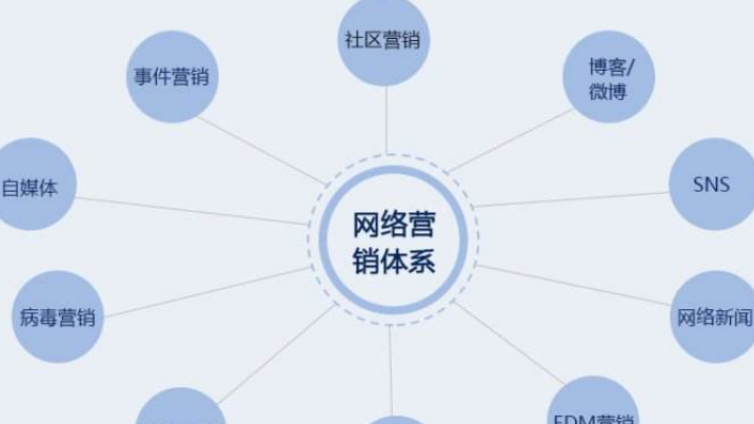 口碑營銷怎么做？企業(yè)如何做好網(wǎng)絡口碑營銷?