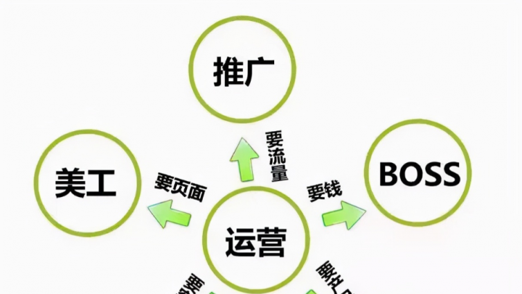 傳統(tǒng)企業(yè)如何結(jié)合自身情況做好網(wǎng)絡(luò)營銷？