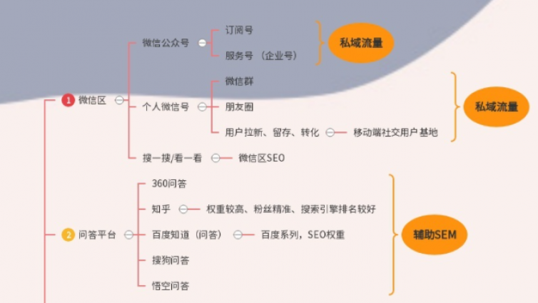 如何成功精準(zhǔn)引流到微信呢？有什么辦法能快速引流微信？