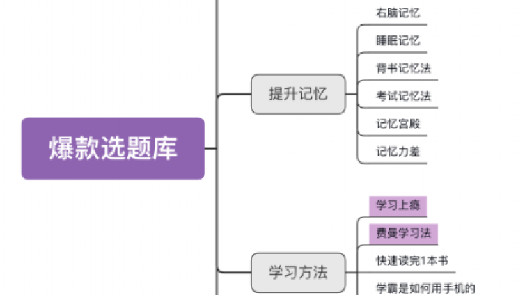 小紅書(shū)副業(yè)怎么做？做小紅書(shū)能賺錢(qián)嗎？