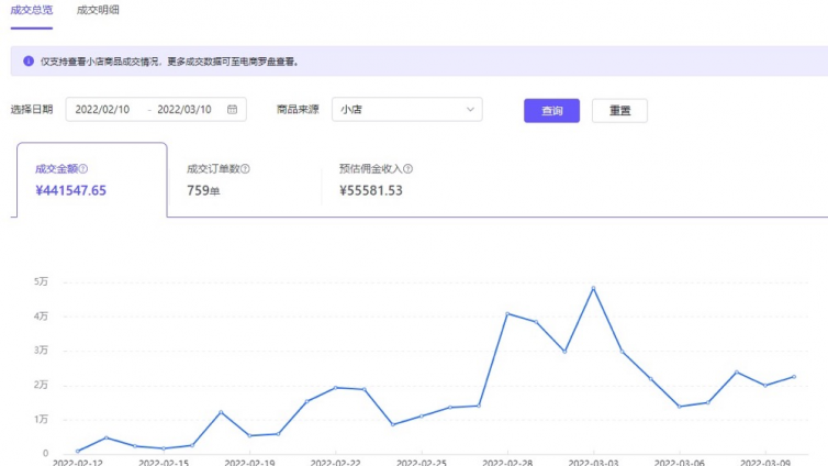 抖音網(wǎng)絡(luò)賺錢項(xiàng)目有哪些？抖音有什么可以賺錢的項(xiàng)目？