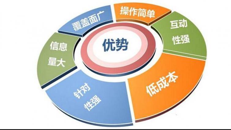 淘寶開(kāi)店的推廣方式有哪些？如何推廣淘寶產(chǎn)品？