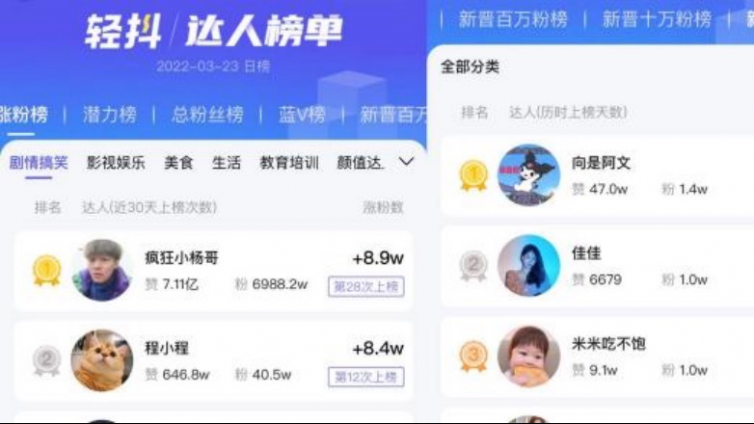 抖音0粉絲怎么漲粉？有沒(méi)有漲粉絲的辦法？
