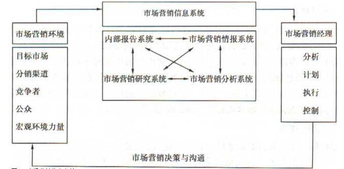 網(wǎng)絡(luò)信息管理系統(tǒng)